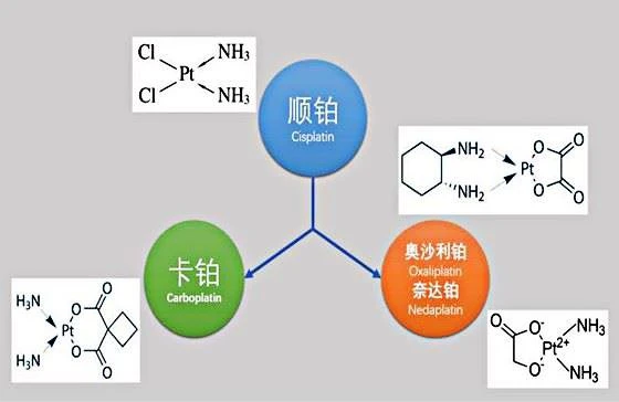 Carboplatin